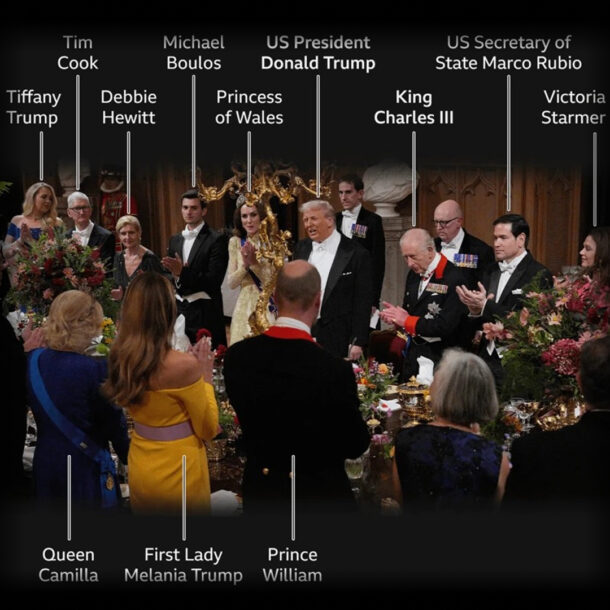 Formal diplomatic dinner with prominent global figures like Donald Trump, King Charles III, Princess of Wales, and others, illustrating high-level seating etiquette.